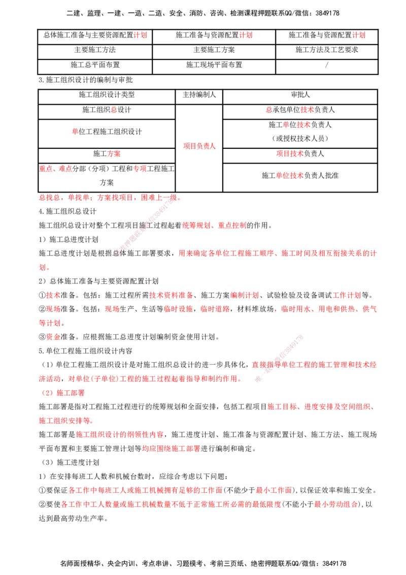 05-第1章-建设工程项目组织、规划与控制（五）_2026年一级建造师_2026年一建管理_2025年一建管理SVIP_04-冲刺串讲✿考点强化✿小灶集训_15-管理《冲刺串讲班》王少杰CSW_讲义