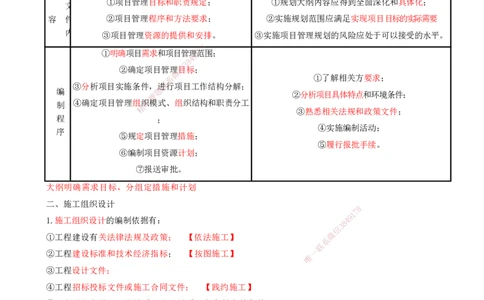 05-第1章-建设工程项目组织、规划与控制（五）_2026年一级建造师_2026年一建管理_2025年一建管理SVIP_04-冲刺串讲✿考点强化✿小灶集训_15-管理《冲刺串讲班》王少杰CSW_讲义