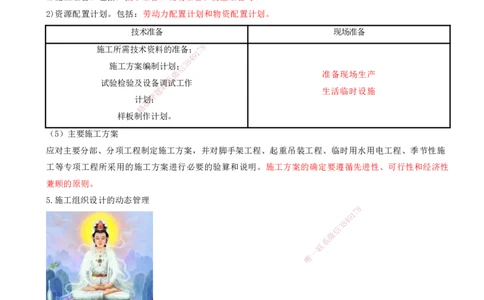 05-第1章-建设工程项目组织、规划与控制（五）_2026年一级建造师_2026年一建管理_2025年一建管理SVIP_04-冲刺串讲✿考点强化✿小灶集训_15-管理《冲刺串讲班》王少杰CSW_讲义