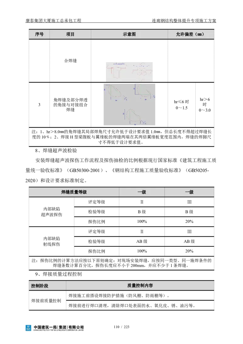 康泰集团大厦施工总承包工程-钢结构连廊专项施工方案-正文_2021-2023年优秀施组方案_施工方案_方案36-连廊钢结构整体提升专项施工方案
