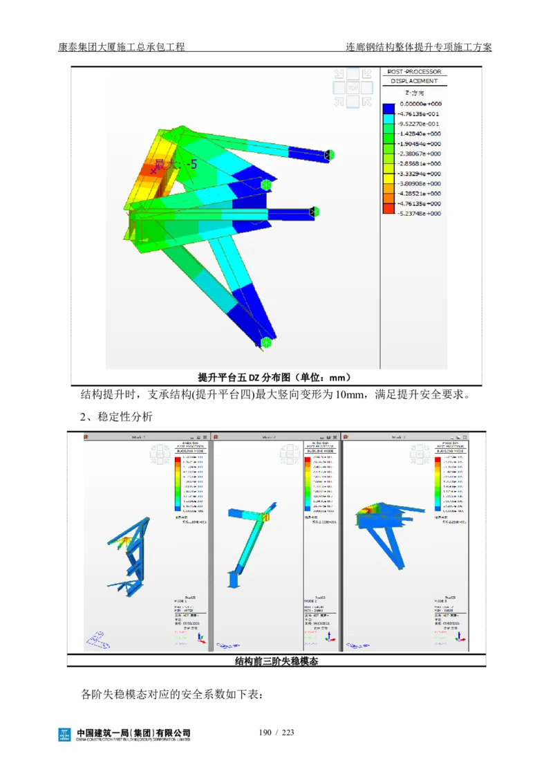 康泰集团大厦施工总承包工程-钢结构连廊专项施工方案-正文_2021-2023年优秀施组方案_施工方案_方案36-连廊钢结构整体提升专项施工方案