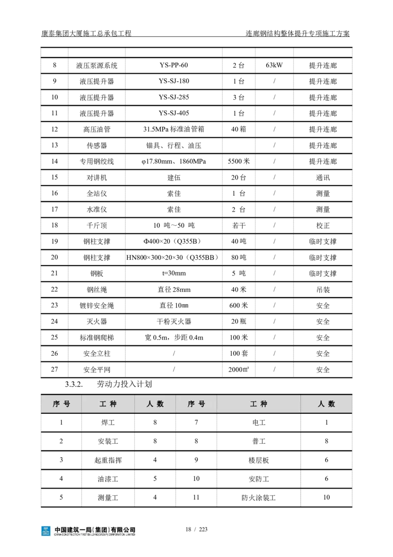 康泰集团大厦施工总承包工程-钢结构连廊专项施工方案-正文_2021-2023年优秀施组方案_施工方案_方案36-连廊钢结构整体提升专项施工方案