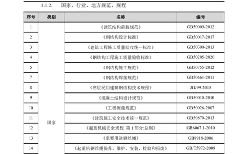 康泰集团大厦施工总承包工程-钢结构连廊专项施工方案-正文_2021-2023年优秀施组方案_施工方案_方案36-连廊钢结构整体提升专项施工方案