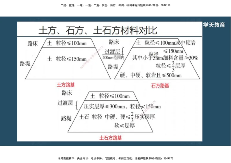 04.2025年一建《公路》预习直播-路基工程3.31总结及作业（彩色观看版）_2026年一级建造师_2026年一建公路_2025年一建公路SVIP_02-基础精讲✿高端面授✿深度强化_--配套讲义--