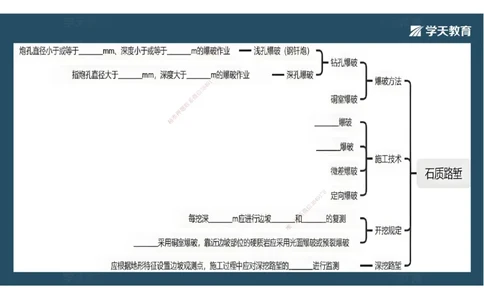 04.2025年一建《公路》预习直播-路基工程3.31总结及作业（彩色观看版）_2026年一级建造师_2026年一建公路_2025年一建公路SVIP_02-基础精讲✿高端面授✿深度强化_--配套讲义--