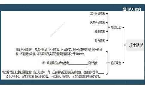 04.2025年一建《公路》预习直播-路基工程3.31总结及作业（彩色观看版）_2026年一级建造师_2026年一建公路_2025年一建公路SVIP_02-基础精讲✿高端面授✿深度强化_--配套讲义--