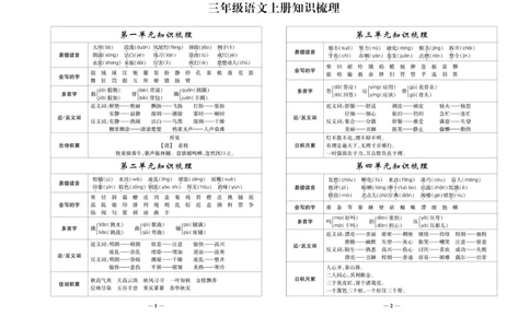 《名校百分卷》语文3年级上册（RJ）_三年级上下册资料_小学三年级学习资料-25年更新版_3-01、小学三年级语文上册_3-1-2、练习题、作业、试题、试卷_电子册类