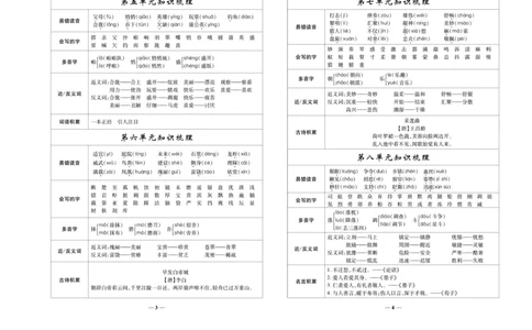 《名校百分卷》语文3年级上册（RJ）_三年级上下册资料_小学三年级学习资料-25年更新版_3-01、小学三年级语文上册_3-1-2、练习题、作业、试题、试卷_电子册类