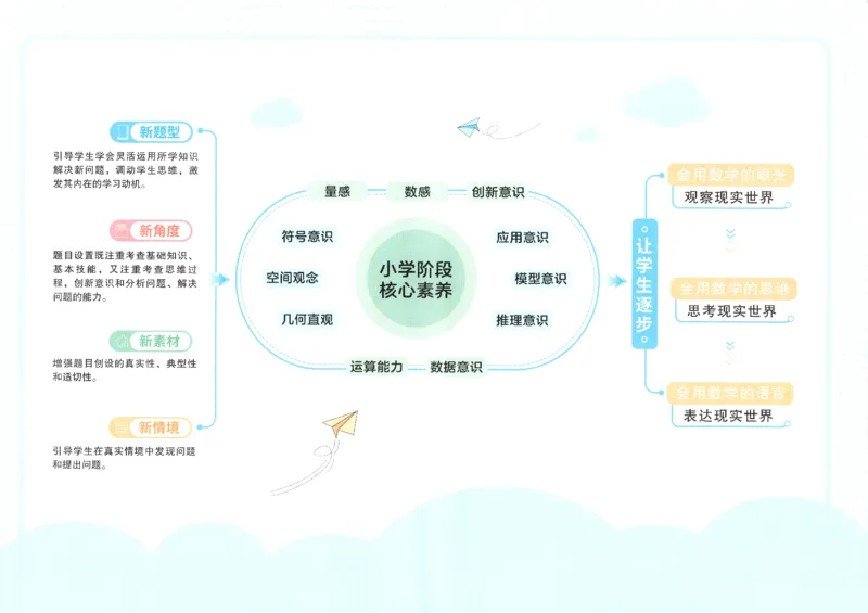 2025秋《阳光同学全优好卷》数学6上SJ_25秋小学语数英习题试卷_数学_苏教版_数学《阳光同学全优好卷》苏教25秋(1)