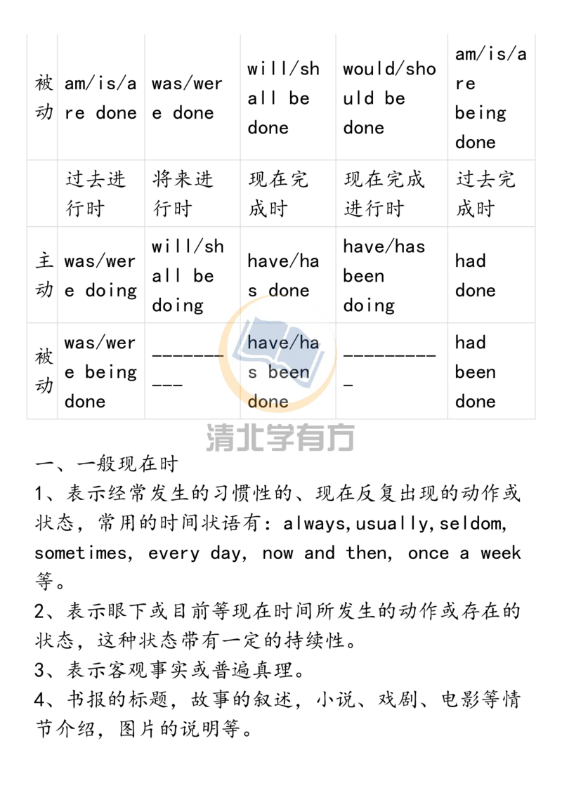 英语65高中英语11个语法专题一览表（全），让你从此不再东拼西找！_S054高中英语备考必备学习资料包