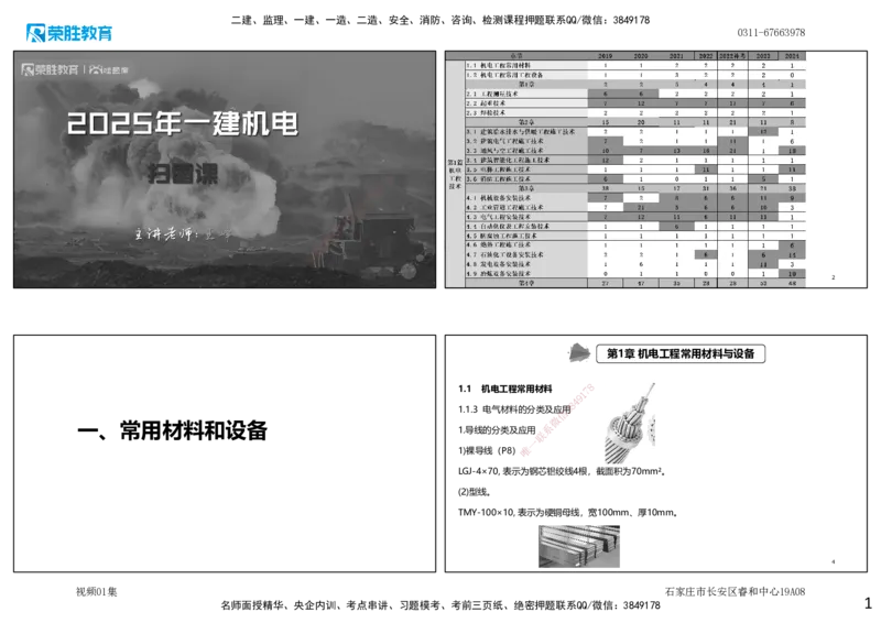 视频01集第1章机电工程常用材料与设备（可打印版）_2026年一级建造师_2026年一建机电_2025年一建机电SVIP_04-冲刺串讲✿考点强化✿小灶集训_讲义