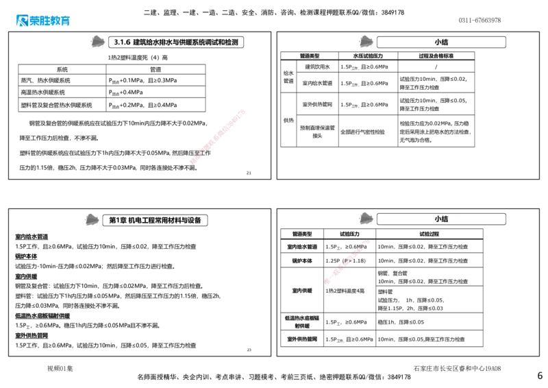 视频01集第1章机电工程常用材料与设备（可打印版）_2026年一级建造师_2026年一建机电_2025年一建机电SVIP_04-冲刺串讲✿考点强化✿小灶集训_讲义
