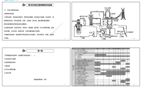 视频01集第1章机电工程常用材料与设备（可打印版）_2026年一级建造师_2026年一建机电_2025年一建机电SVIP_04-冲刺串讲✿考点强化✿小灶集训_讲义