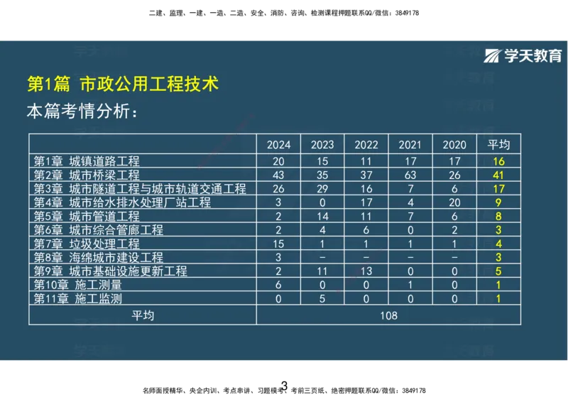 04.2025年一建直播带学第1章城镇道路工程（彩色观看版）_2026年一级建造师_2026年一建市政_2025年一建市政SVIP_02-基础精讲✿高端面授✿深度强化_44-市政《直播带学班》董祥XT