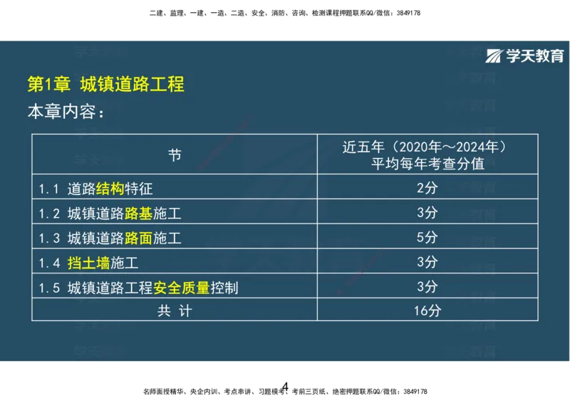 04.2025年一建直播带学第1章城镇道路工程（彩色观看版）_2026年一级建造师_2026年一建市政_2025年一建市政SVIP_02-基础精讲✿高端面授✿深度强化_44-市政《直播带学班》董祥XT