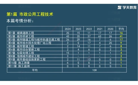 04.2025年一建直播带学第1章城镇道路工程（彩色观看版）_2026年一级建造师_2026年一建市政_2025年一建市政SVIP_02-基础精讲✿高端面授✿深度强化_44-市政《直播带学班》董祥XT
