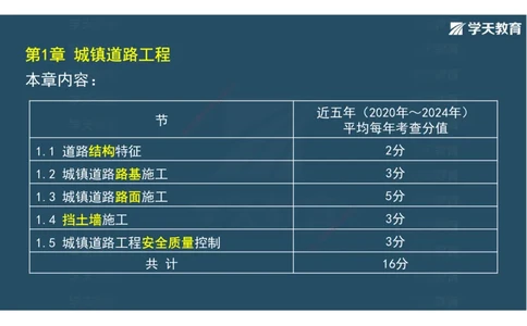 04.2025年一建直播带学第1章城镇道路工程（彩色观看版）_2026年一级建造师_2026年一建市政_2025年一建市政SVIP_02-基础精讲✿高端面授✿深度强化_44-市政《直播带学班》董祥XT