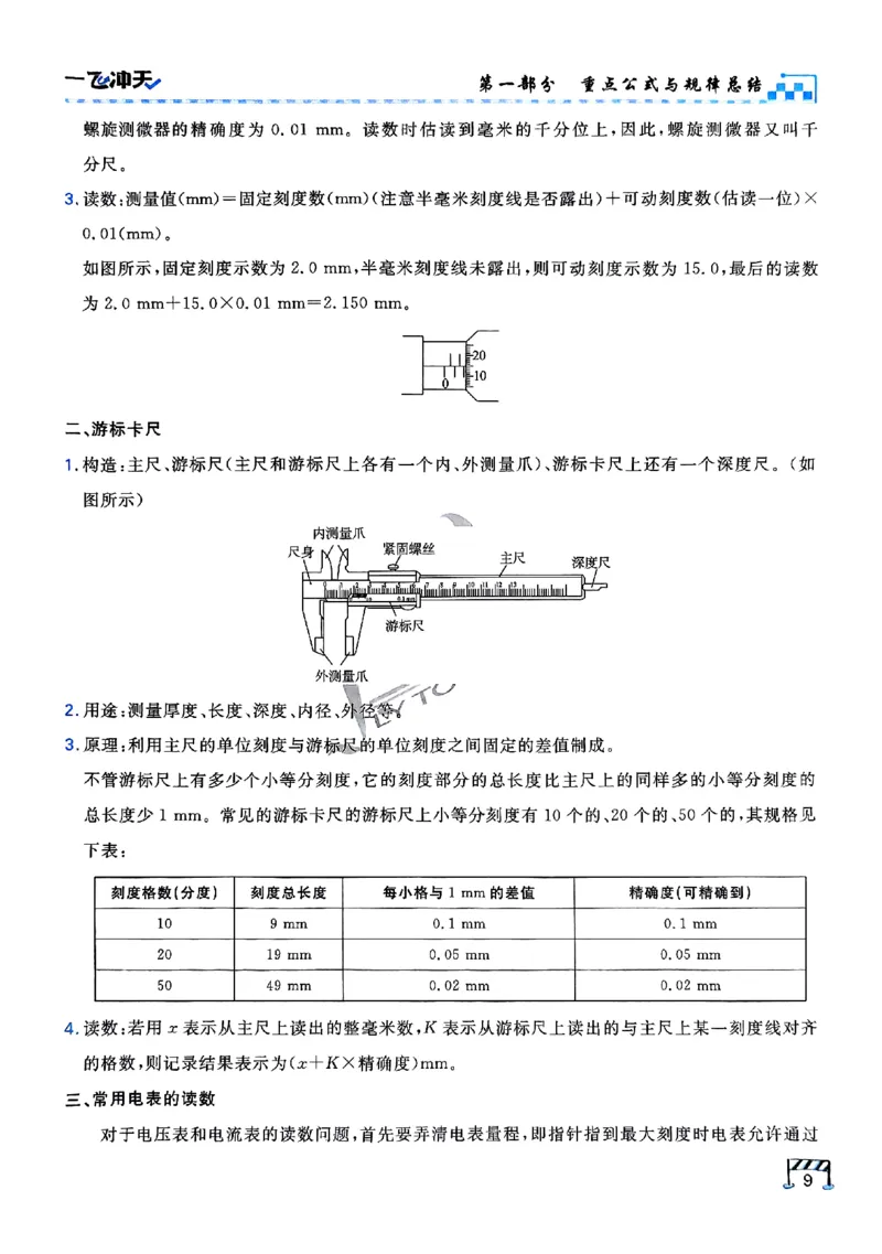 2025《一飞冲天&bull;高考抢分卷》物理考前20天_2025高中教辅（后续还会更新新习题试卷）_《一飞冲天高考抢分卷》2025版