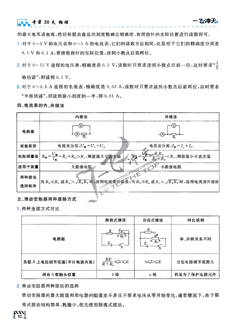 2025《一飞冲天&bull;高考抢分卷》物理考前20天_2025高中教辅（后续还会更新新习题试卷）_《一飞冲天高考抢分卷》2025版