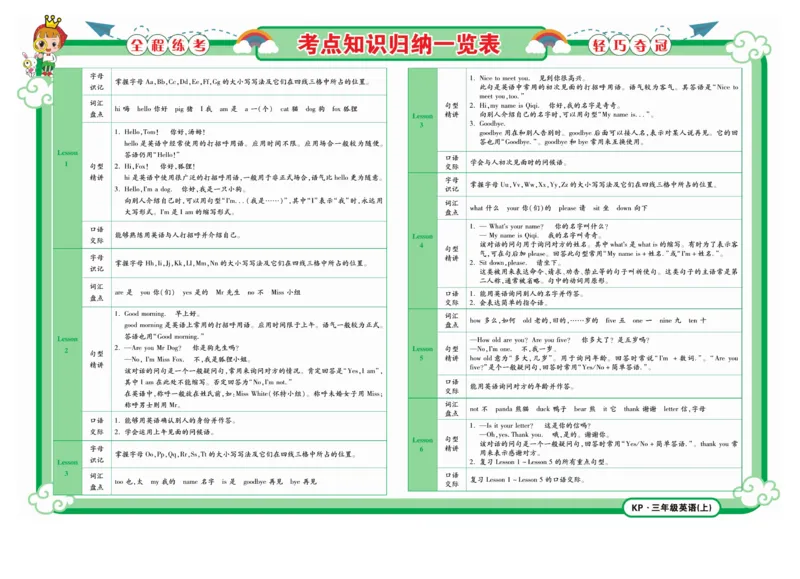 《夺冠金卷》英语3年级上册（KP）_三年级上下册资料_小学三年级学习资料-25年更新版_3-05、小学三年级英语上册_3-5-1、知识点、测试卷、电子书_科普版