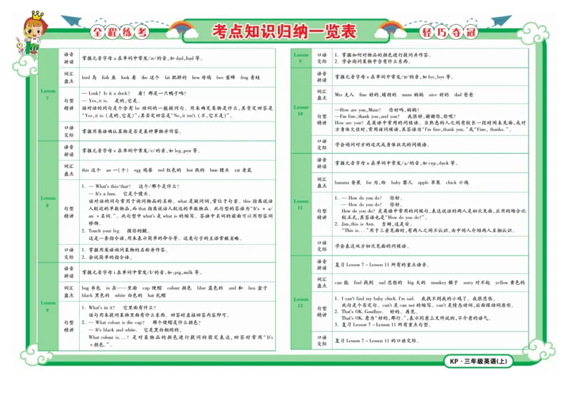 《夺冠金卷》英语3年级上册（KP）_三年级上下册资料_小学三年级学习资料-25年更新版_3-05、小学三年级英语上册_3-5-1、知识点、测试卷、电子书_科普版
