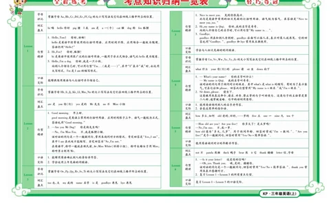 《夺冠金卷》英语3年级上册（KP）_三年级上下册资料_小学三年级学习资料-25年更新版_3-05、小学三年级英语上册_3-5-1、知识点、测试卷、电子书_科普版