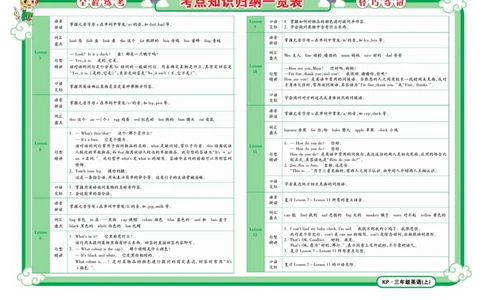 《夺冠金卷》英语3年级上册（KP）_三年级上下册资料_小学三年级学习资料-25年更新版_3-05、小学三年级英语上册_3-5-1、知识点、测试卷、电子书_科普版