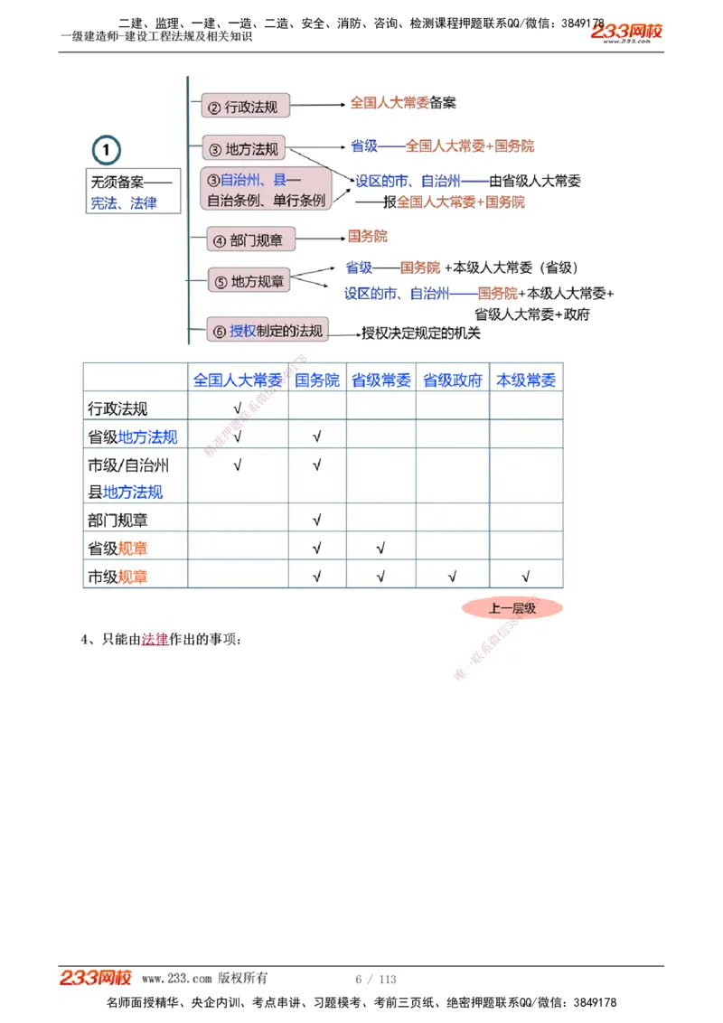 1-21_2026年一建法规_2025年一建法规SVIP_02-基础精讲✿高端面授✿深度强化_13-法规《教材精讲班》刘丹233推荐