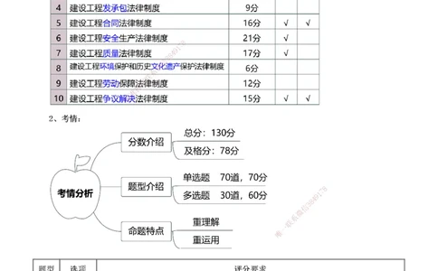 1-21_2026年一建法规_2025年一建法规SVIP_02-基础精讲✿高端面授✿深度强化_13-法规《教材精讲班》刘丹233推荐