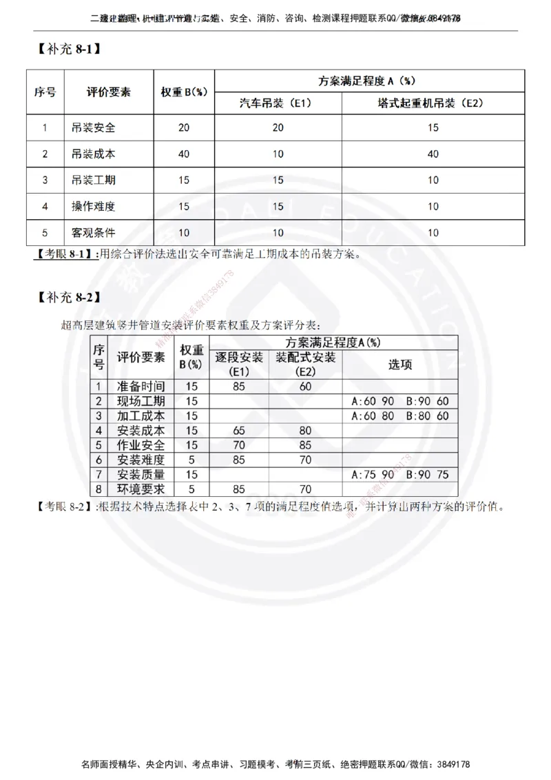 高扬2025一建机电管理板块空白练习题（需打印，圈出背景关键词）_2026年一级建造师_2026年一建机电_2025年一建机电SVIP_01-精华文档✿电子教材✿历年真题