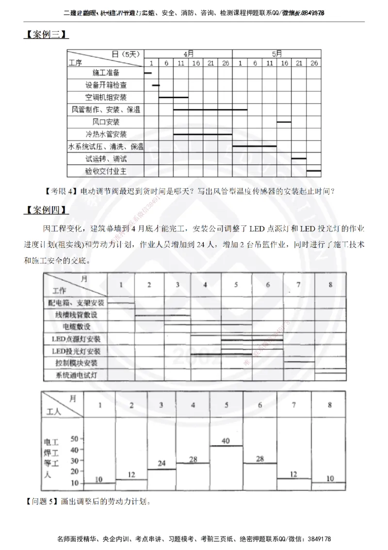高扬2025一建机电管理板块空白练习题（需打印，圈出背景关键词）_2026年一级建造师_2026年一建机电_2025年一建机电SVIP_01-精华文档✿电子教材✿历年真题
