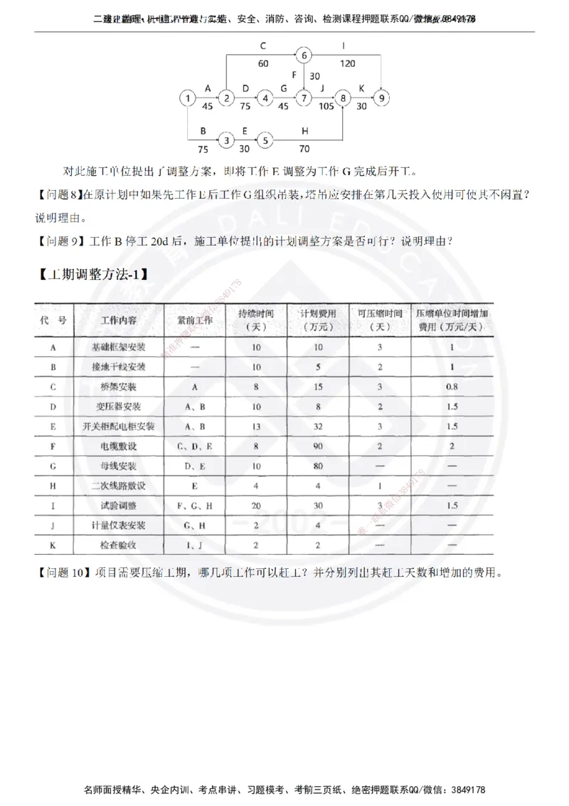 高扬2025一建机电管理板块空白练习题（需打印，圈出背景关键词）_2026年一级建造师_2026年一建机电_2025年一建机电SVIP_01-精华文档✿电子教材✿历年真题