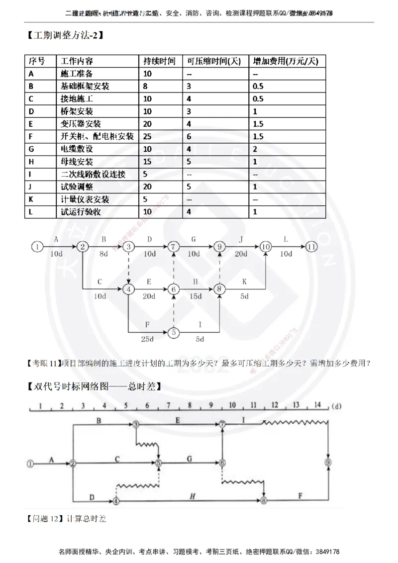 高扬2025一建机电管理板块空白练习题（需打印，圈出背景关键词）_2026年一级建造师_2026年一建机电_2025年一建机电SVIP_01-精华文档✿电子教材✿历年真题