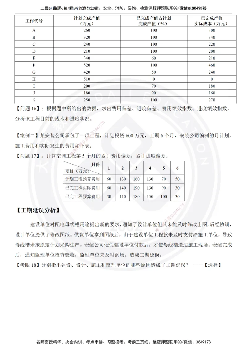 高扬2025一建机电管理板块空白练习题（需打印，圈出背景关键词）_2026年一级建造师_2026年一建机电_2025年一建机电SVIP_01-精华文档✿电子教材✿历年真题