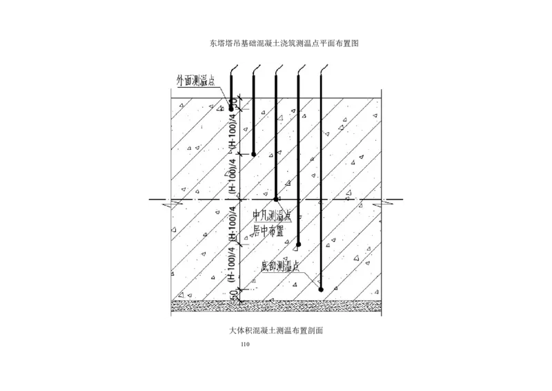 超厚筏板大体积混凝土专项施工方案_2021-2023年优秀施组方案_施工方案_方案20-金圆大厦超厚筏板大体积混凝土专项施工方案
