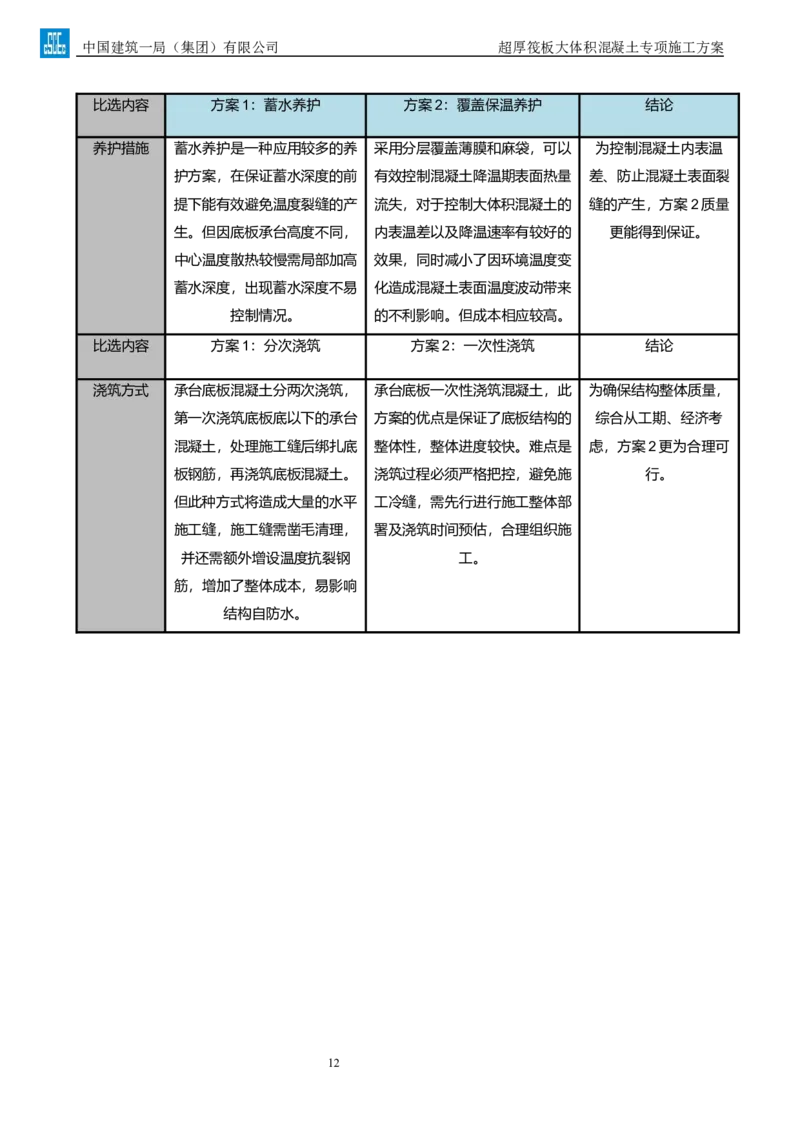 超厚筏板大体积混凝土专项施工方案_2021-2023年优秀施组方案_施工方案_方案20-金圆大厦超厚筏板大体积混凝土专项施工方案