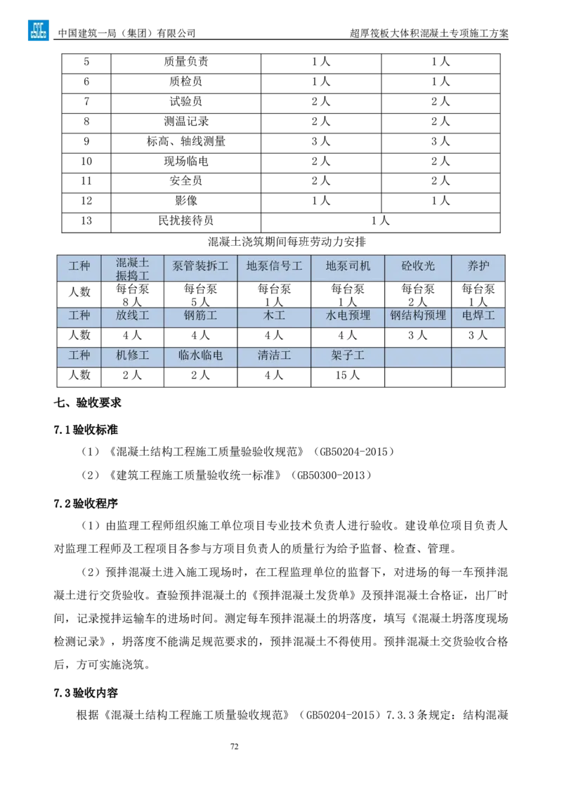 超厚筏板大体积混凝土专项施工方案_2021-2023年优秀施组方案_施工方案_方案20-金圆大厦超厚筏板大体积混凝土专项施工方案