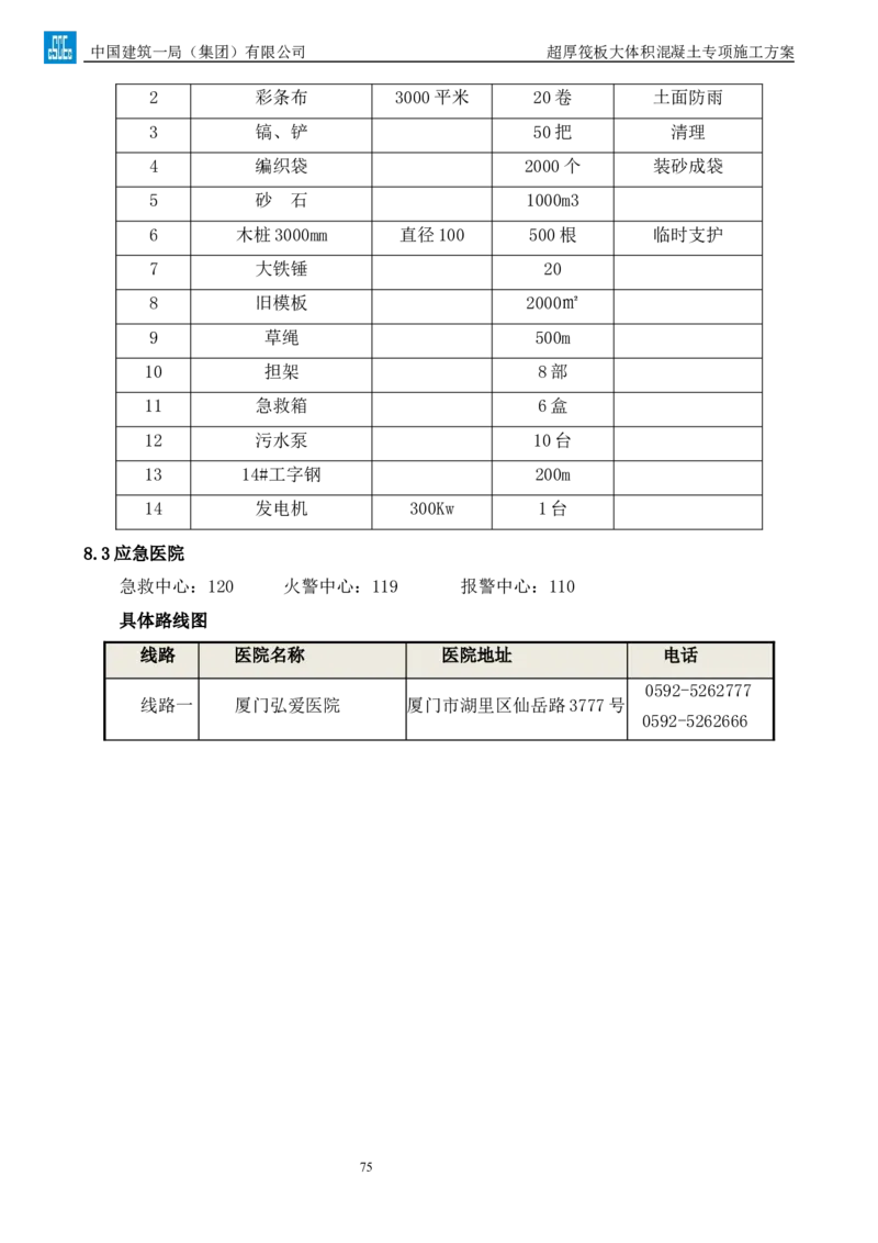 超厚筏板大体积混凝土专项施工方案_2021-2023年优秀施组方案_施工方案_方案20-金圆大厦超厚筏板大体积混凝土专项施工方案