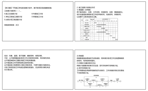 视频26集4.1工程进度影响因素与进度计划系统（可打印版）_2026年一级建造师_2026年一建管理_2025年一建管理SVIP_02-基础精讲✿高端面授✿深度强化_13-管理《教材精讲班》大微RS