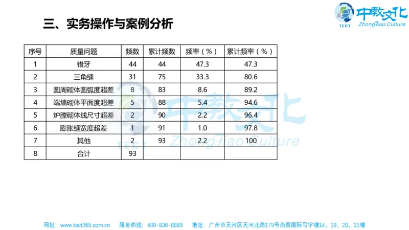 02.一建机电-2020年真题解析-讲义_2026年一级建造师_2026年一建机电_2025年一建机电SVIP_03-习题精析✿实战特训✿模考通关_23-机电《高频考题班》王建波ZJ_课程讲义
