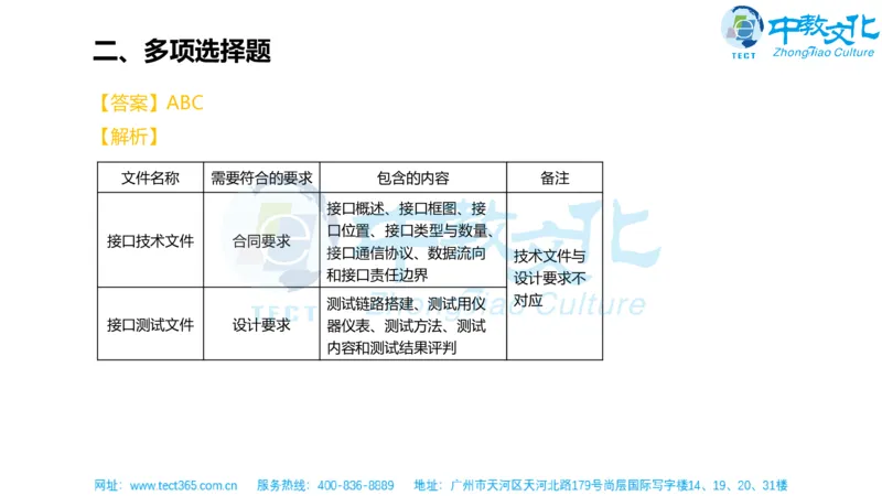 02.一建机电-2020年真题解析-讲义_2026年一级建造师_2026年一建机电_2025年一建机电SVIP_03-习题精析✿实战特训✿模考通关_23-机电《高频考题班》王建波ZJ_课程讲义