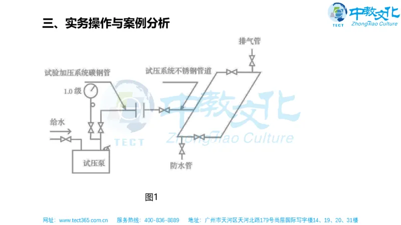 02.一建机电-2020年真题解析-讲义_2026年一级建造师_2026年一建机电_2025年一建机电SVIP_03-习题精析✿实战特训✿模考通关_23-机电《高频考题班》王建波ZJ_课程讲义