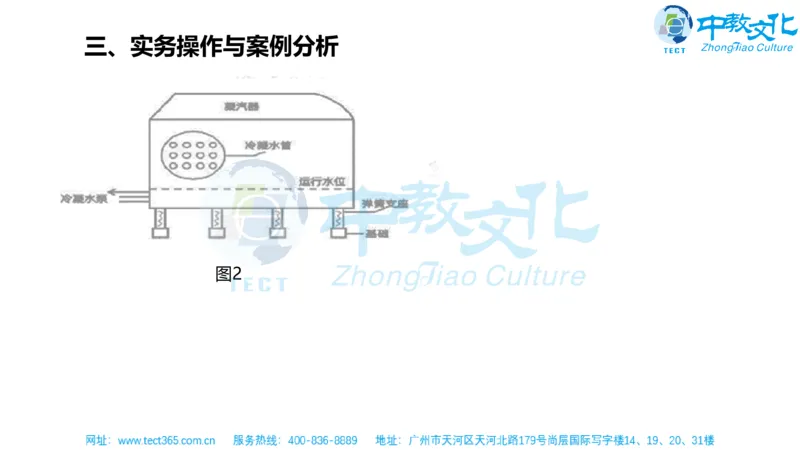 02.一建机电-2020年真题解析-讲义_2026年一级建造师_2026年一建机电_2025年一建机电SVIP_03-习题精析✿实战特训✿模考通关_23-机电《高频考题班》王建波ZJ_课程讲义