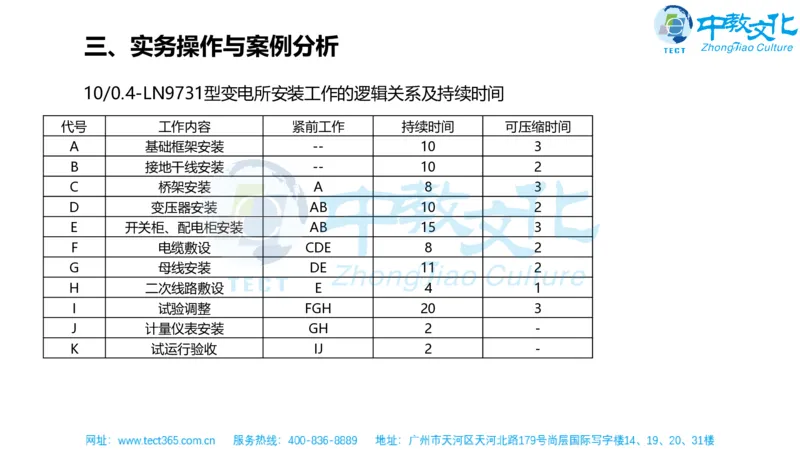 02.一建机电-2020年真题解析-讲义_2026年一级建造师_2026年一建机电_2025年一建机电SVIP_03-习题精析✿实战特训✿模考通关_23-机电《高频考题班》王建波ZJ_课程讲义