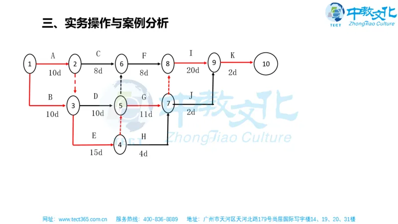 02.一建机电-2020年真题解析-讲义_2026年一级建造师_2026年一建机电_2025年一建机电SVIP_03-习题精析✿实战特训✿模考通关_23-机电《高频考题班》王建波ZJ_课程讲义