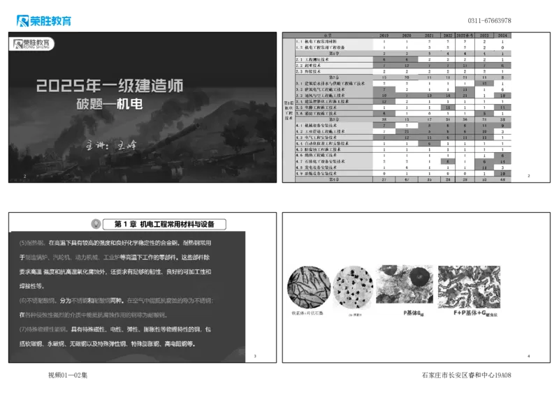 视频01&mdash;02集破题机电篇第01&mdash;25题（可打印版）_2026年一级建造师_2026年一建机电_2025年一建机电SVIP_03-习题精析✿实战特训✿模考通关_16-机电《破题提分班》王峰RS推荐_11