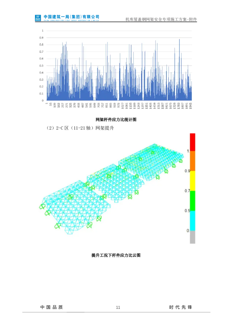 方案附件-计算书及相关图纸_2021-2023年优秀施组方案_施工方案_山东太古飞机维修新厂区项目一期机库屋盖钢网架安全专项施工方案_01施工方案及附件