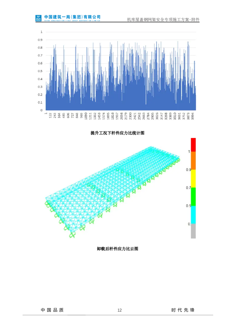 方案附件-计算书及相关图纸_2021-2023年优秀施组方案_施工方案_山东太古飞机维修新厂区项目一期机库屋盖钢网架安全专项施工方案_01施工方案及附件