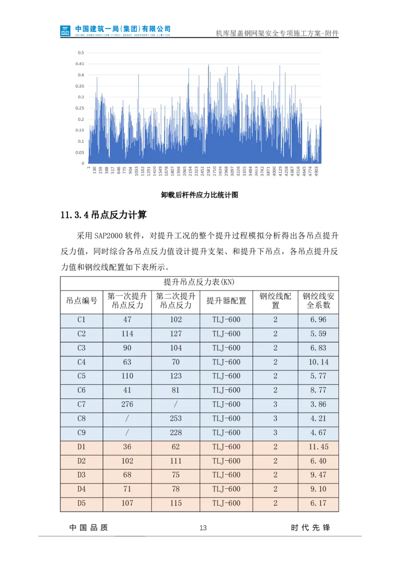 方案附件-计算书及相关图纸_2021-2023年优秀施组方案_施工方案_山东太古飞机维修新厂区项目一期机库屋盖钢网架安全专项施工方案_01施工方案及附件