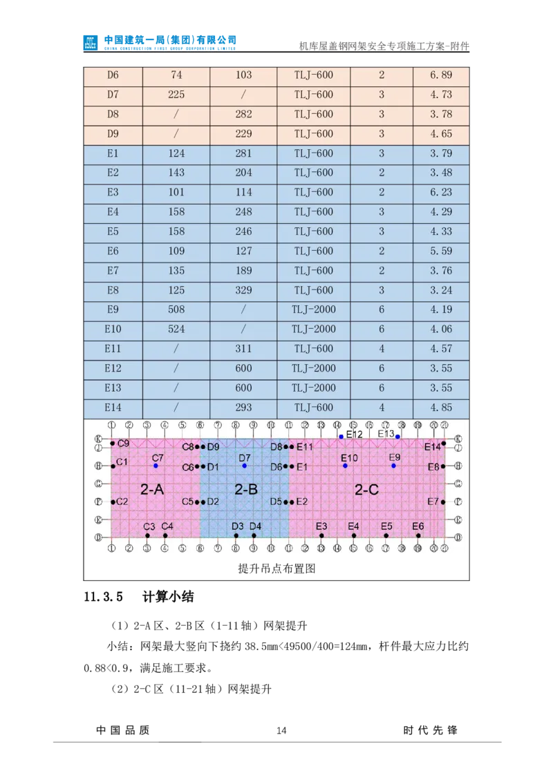 方案附件-计算书及相关图纸_2021-2023年优秀施组方案_施工方案_山东太古飞机维修新厂区项目一期机库屋盖钢网架安全专项施工方案_01施工方案及附件